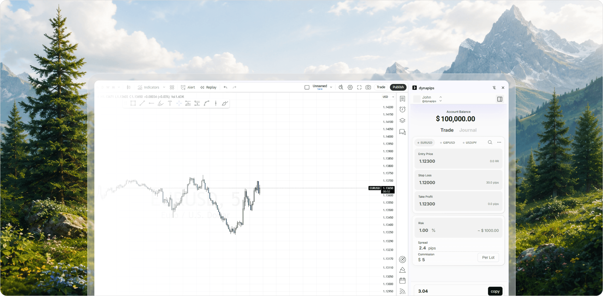 dynapips execution view with position sizing and risk controls