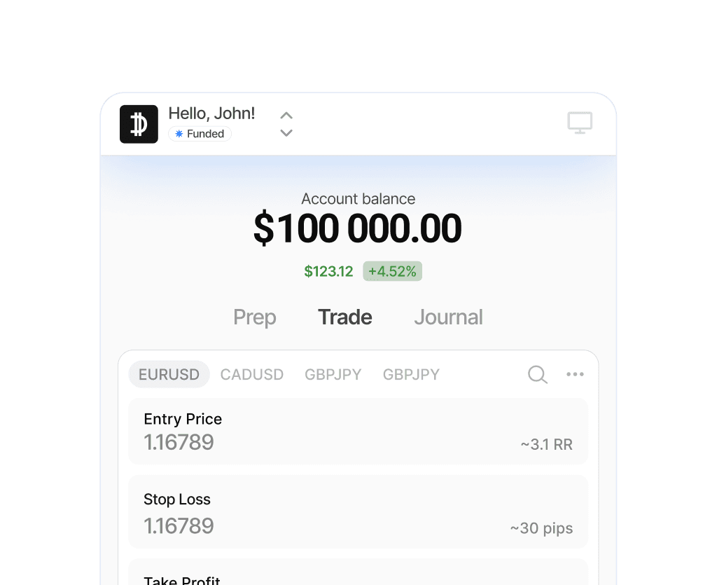 dynapips execution view with position sizing and risk controls